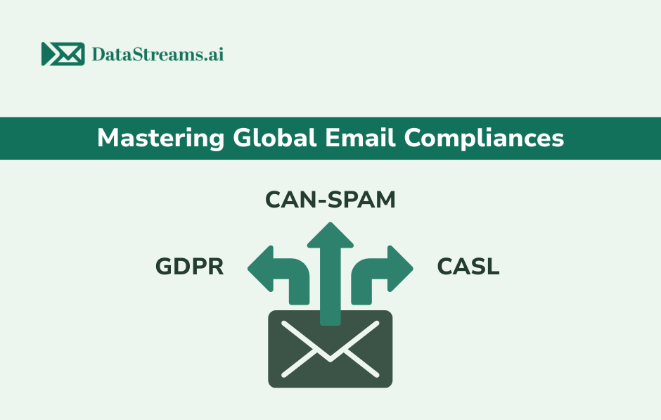 Mastering Global Email Compliances